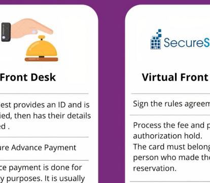 Photo of Renu Suites at The Burlington Portland